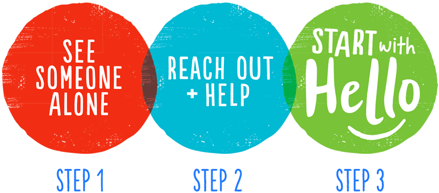 Step 1 - See Someone alone, Step 2 - Reach out + Help, Step 3 - Start with Hello.